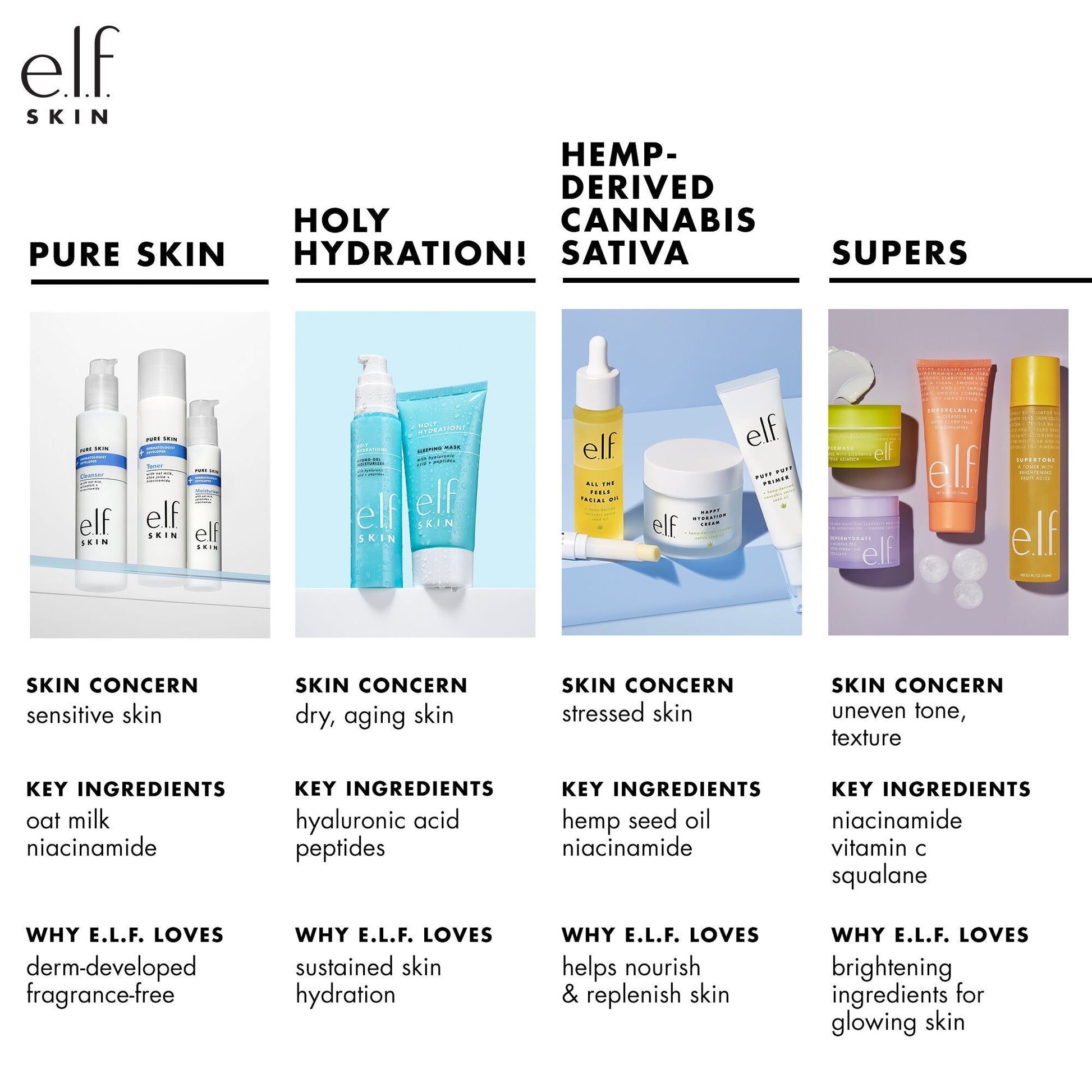 holy-hydration-nourishing-night-cream-n1 010122_customer_PS_familychart.jpg