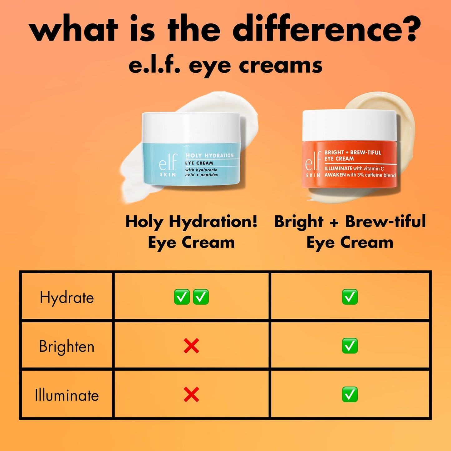 bright-brew-tiful-eye-cream-w8 0226_BBEC_Comparison_4e7743aa-2b84-4efa-bebb-c97e2685ab8f.jpg