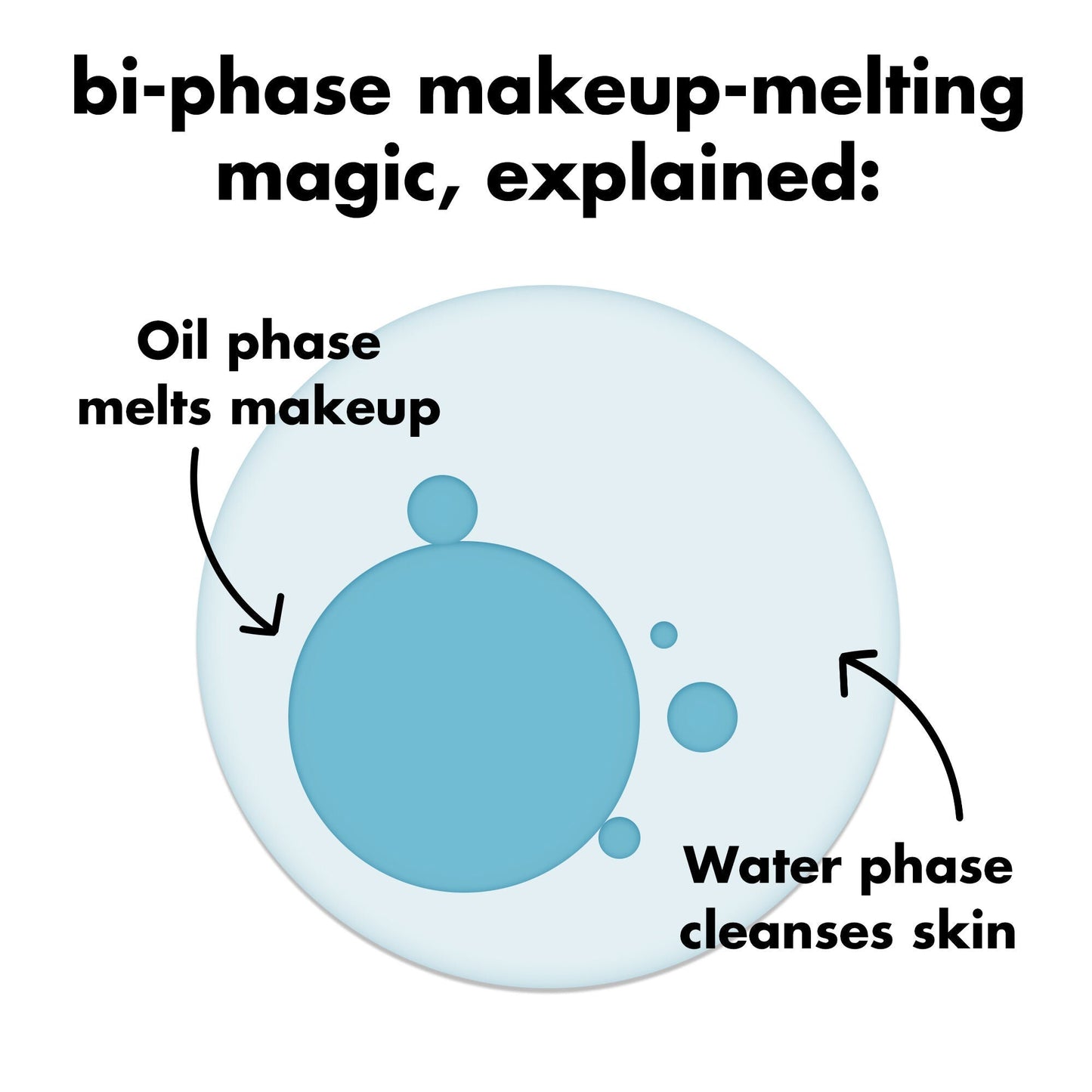 holy-hydration-e-l-f-off-makeup-remover-c0 0326_EDU_ELFOFF_MAKEUPREMOVER_Explainer.jpg