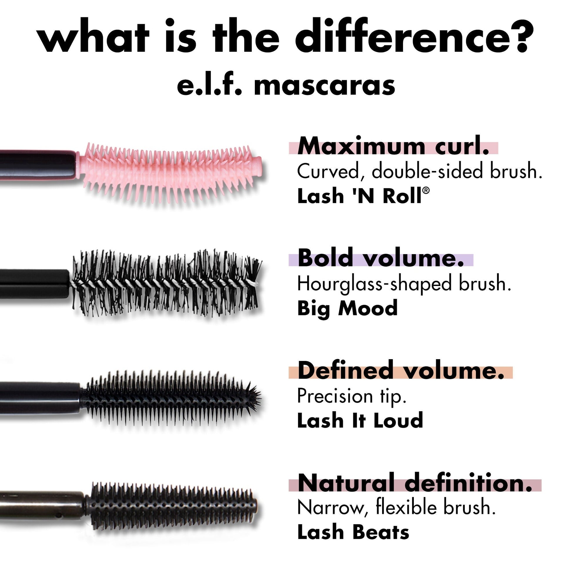 lash-n-roll-mascara-g3 0326_EDU_LashNRollMascara_Comparison.jpg