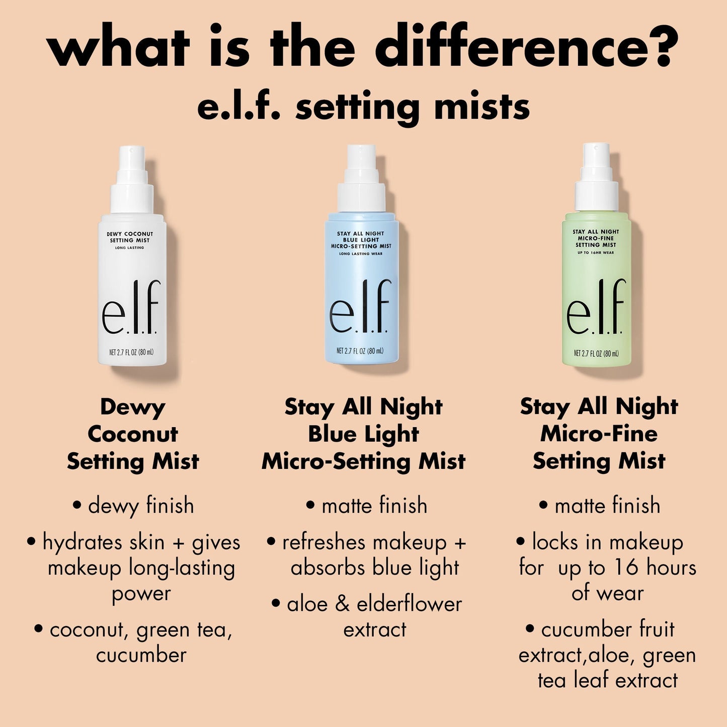 stay-all-night-micro-fine-setting-mist-e7 0326_EDU_StayAllNight_Comparison.jpg