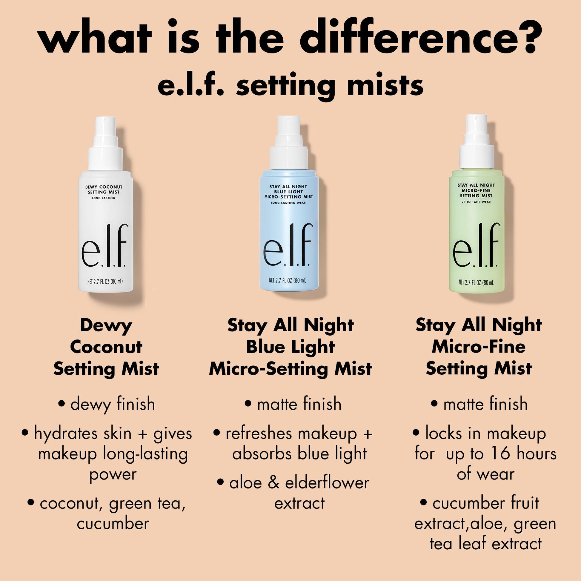 stay-all-night-micro-fine-setting-mist-e7 0326_EDU_StayAllNight_Comparison.jpg